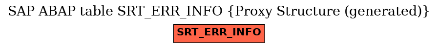 E-R Diagram for table SRT_ERR_INFO (Proxy Structure (generated))
