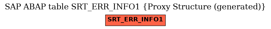 E-R Diagram for table SRT_ERR_INFO1 (Proxy Structure (generated))