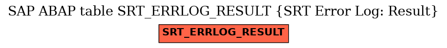 E-R Diagram for table SRT_ERRLOG_RESULT (SRT Error Log: Result)