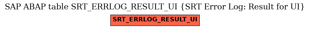 E-R Diagram for table SRT_ERRLOG_RESULT_UI (SRT Error Log: Result for UI)