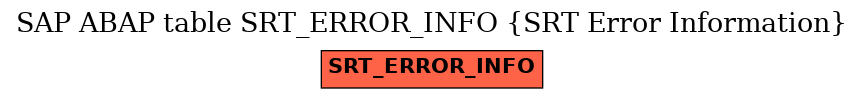 E-R Diagram for table SRT_ERROR_INFO (SRT Error Information)