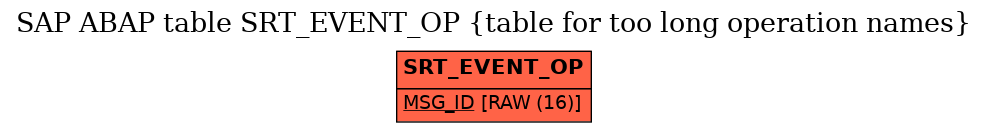 E-R Diagram for table SRT_EVENT_OP (table for too long operation names)