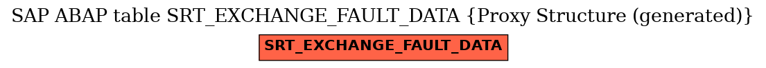 E-R Diagram for table SRT_EXCHANGE_FAULT_DATA (Proxy Structure (generated))