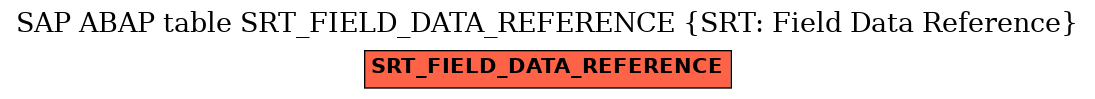 E-R Diagram for table SRT_FIELD_DATA_REFERENCE (SRT: Field Data Reference)