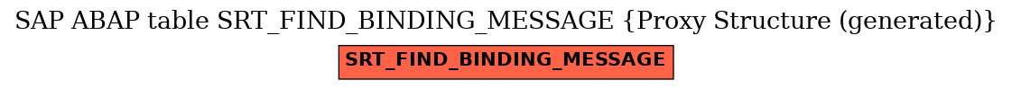 E-R Diagram for table SRT_FIND_BINDING_MESSAGE (Proxy Structure (generated))