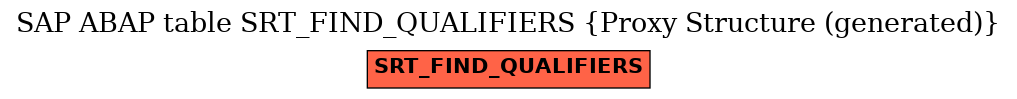 E-R Diagram for table SRT_FIND_QUALIFIERS (Proxy Structure (generated))
