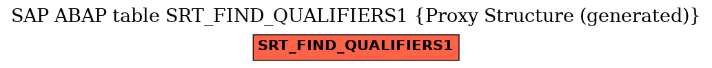 E-R Diagram for table SRT_FIND_QUALIFIERS1 (Proxy Structure (generated))