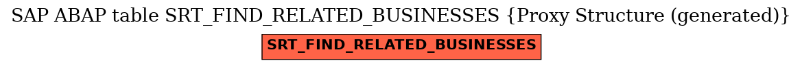 E-R Diagram for table SRT_FIND_RELATED_BUSINESSES (Proxy Structure (generated))