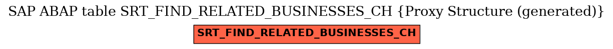 E-R Diagram for table SRT_FIND_RELATED_BUSINESSES_CH (Proxy Structure (generated))