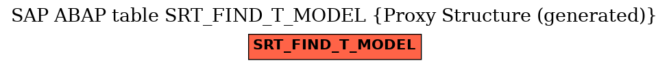 E-R Diagram for table SRT_FIND_T_MODEL (Proxy Structure (generated))