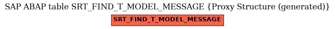 E-R Diagram for table SRT_FIND_T_MODEL_MESSAGE (Proxy Structure (generated))