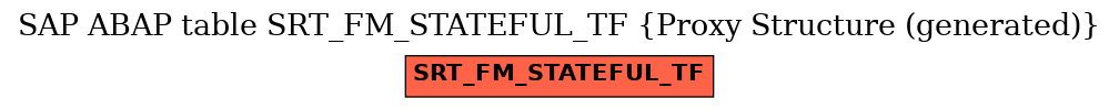 E-R Diagram for table SRT_FM_STATEFUL_TF (Proxy Structure (generated))