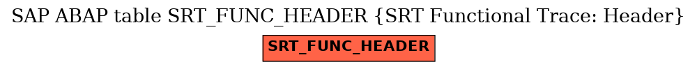 E-R Diagram for table SRT_FUNC_HEADER (SRT Functional Trace: Header)