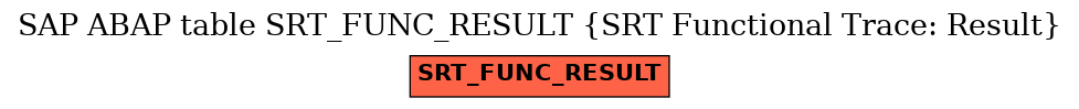 E-R Diagram for table SRT_FUNC_RESULT (SRT Functional Trace: Result)