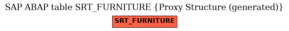 E-R Diagram for table SRT_FURNITURE (Proxy Structure (generated))