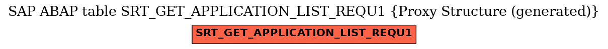 E-R Diagram for table SRT_GET_APPLICATION_LIST_REQU1 (Proxy Structure (generated))