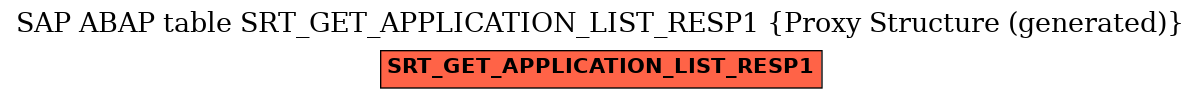 E-R Diagram for table SRT_GET_APPLICATION_LIST_RESP1 (Proxy Structure (generated))