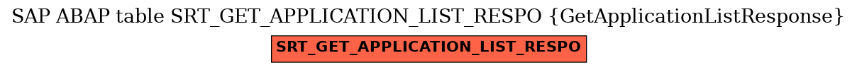 E-R Diagram for table SRT_GET_APPLICATION_LIST_RESPO (GetApplicationListResponse)