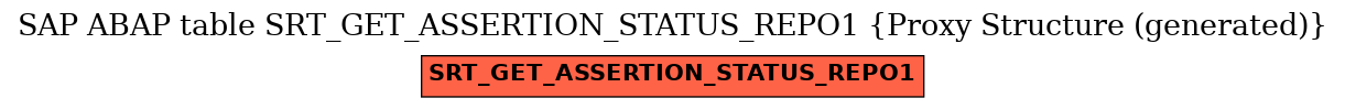 E-R Diagram for table SRT_GET_ASSERTION_STATUS_REPO1 (Proxy Structure (generated))