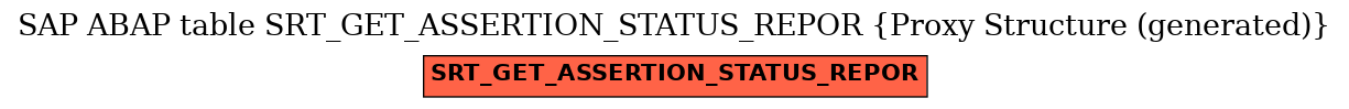 E-R Diagram for table SRT_GET_ASSERTION_STATUS_REPOR (Proxy Structure (generated))
