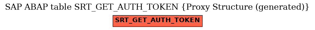 E-R Diagram for table SRT_GET_AUTH_TOKEN (Proxy Structure (generated))