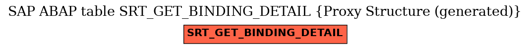 E-R Diagram for table SRT_GET_BINDING_DETAIL (Proxy Structure (generated))