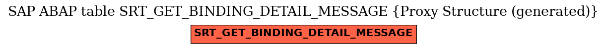 E-R Diagram for table SRT_GET_BINDING_DETAIL_MESSAGE (Proxy Structure (generated))