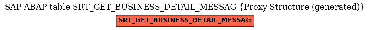 E-R Diagram for table SRT_GET_BUSINESS_DETAIL_MESSAG (Proxy Structure (generated))