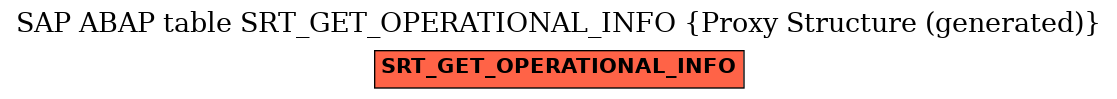 E-R Diagram for table SRT_GET_OPERATIONAL_INFO (Proxy Structure (generated))