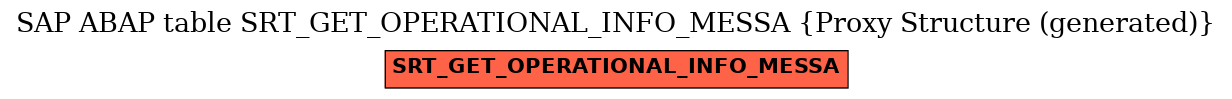 E-R Diagram for table SRT_GET_OPERATIONAL_INFO_MESSA (Proxy Structure (generated))