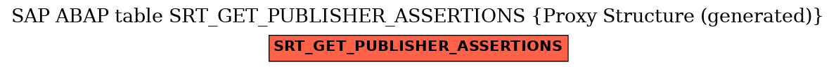 E-R Diagram for table SRT_GET_PUBLISHER_ASSERTIONS (Proxy Structure (generated))