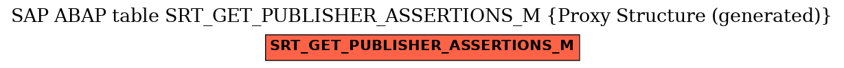 E-R Diagram for table SRT_GET_PUBLISHER_ASSERTIONS_M (Proxy Structure (generated))