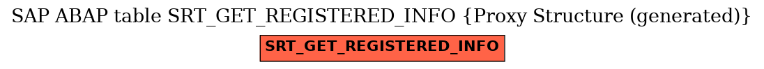 E-R Diagram for table SRT_GET_REGISTERED_INFO (Proxy Structure (generated))