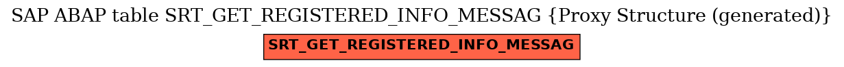 E-R Diagram for table SRT_GET_REGISTERED_INFO_MESSAG (Proxy Structure (generated))