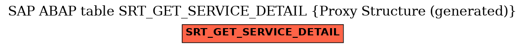 E-R Diagram for table SRT_GET_SERVICE_DETAIL (Proxy Structure (generated))