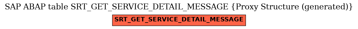 E-R Diagram for table SRT_GET_SERVICE_DETAIL_MESSAGE (Proxy Structure (generated))