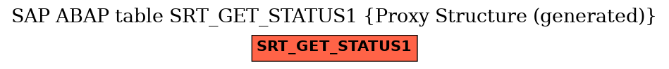 E-R Diagram for table SRT_GET_STATUS1 (Proxy Structure (generated))