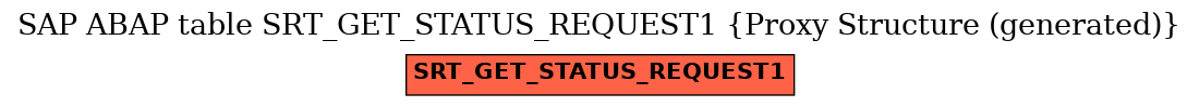 E-R Diagram for table SRT_GET_STATUS_REQUEST1 (Proxy Structure (generated))