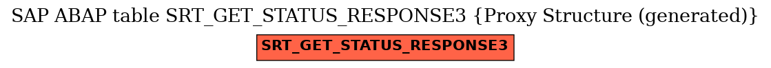 E-R Diagram for table SRT_GET_STATUS_RESPONSE3 (Proxy Structure (generated))
