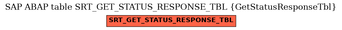 E-R Diagram for table SRT_GET_STATUS_RESPONSE_TBL (GetStatusResponseTbl)