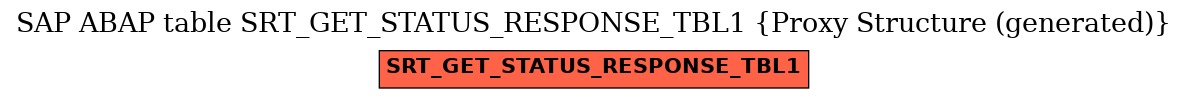 E-R Diagram for table SRT_GET_STATUS_RESPONSE_TBL1 (Proxy Structure (generated))