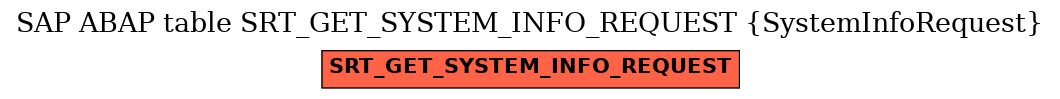 E-R Diagram for table SRT_GET_SYSTEM_INFO_REQUEST (SystemInfoRequest)
