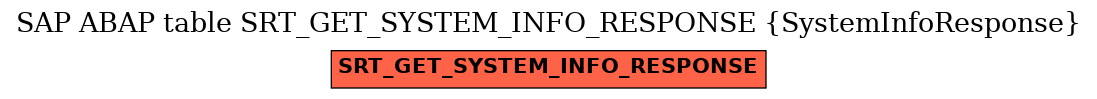 E-R Diagram for table SRT_GET_SYSTEM_INFO_RESPONSE (SystemInfoResponse)