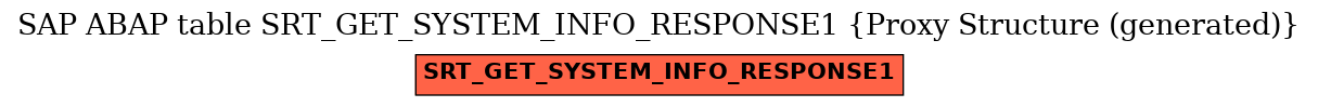 E-R Diagram for table SRT_GET_SYSTEM_INFO_RESPONSE1 (Proxy Structure (generated))