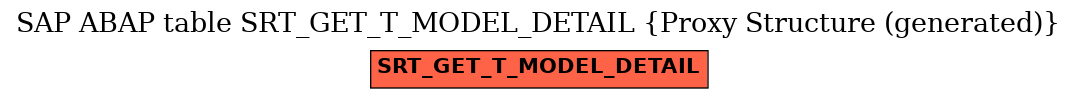 E-R Diagram for table SRT_GET_T_MODEL_DETAIL (Proxy Structure (generated))