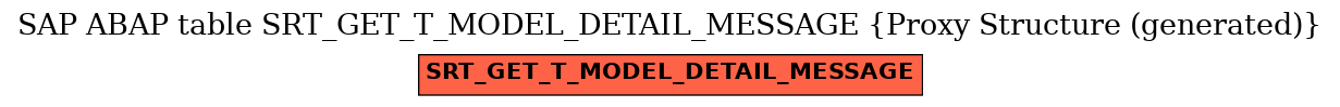 E-R Diagram for table SRT_GET_T_MODEL_DETAIL_MESSAGE (Proxy Structure (generated))