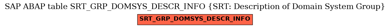 E-R Diagram for table SRT_GRP_DOMSYS_DESCR_INFO (SRT: Description of Domain System Group)