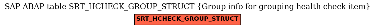 E-R Diagram for table SRT_HCHECK_GROUP_STRUCT (Group info for grouping health check item)
