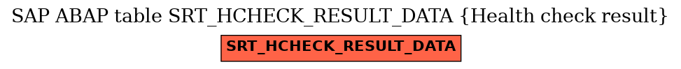 E-R Diagram for table SRT_HCHECK_RESULT_DATA (Health check result)
