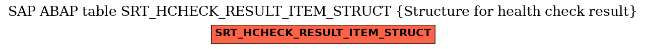 E-R Diagram for table SRT_HCHECK_RESULT_ITEM_STRUCT (Structure for health check result)
